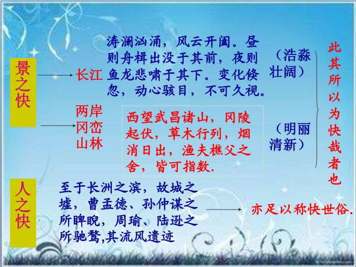 2016粵教版語文選修第2課 黃州快哉亭記 ppt課件3第15頁
