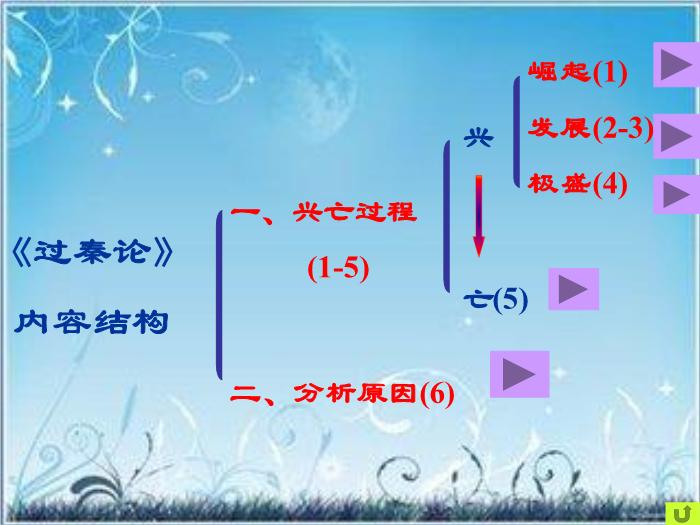 2016粵教版語文必修四第16課 過秦論 ppt課件第14頁