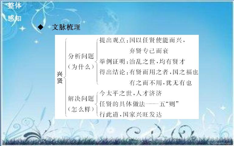 2016粵教版語文選修第20課 興賢 ppt課件1第4頁