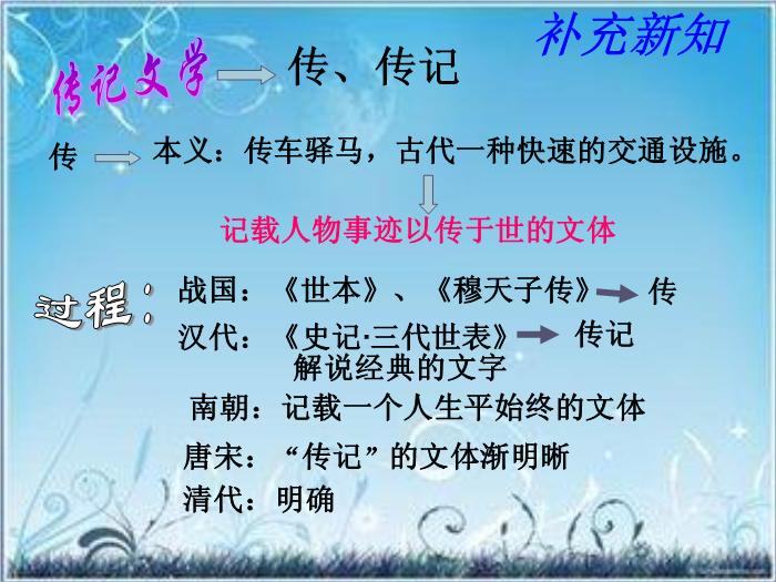 2016粵教版語文選修第5課 張中丞傳后敘 ppt課件7預覽圖（5）