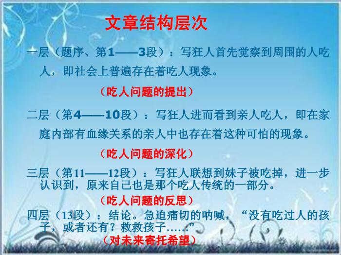 2016粵教版語文選修第4課 狂人日記 ppt課件2第10頁