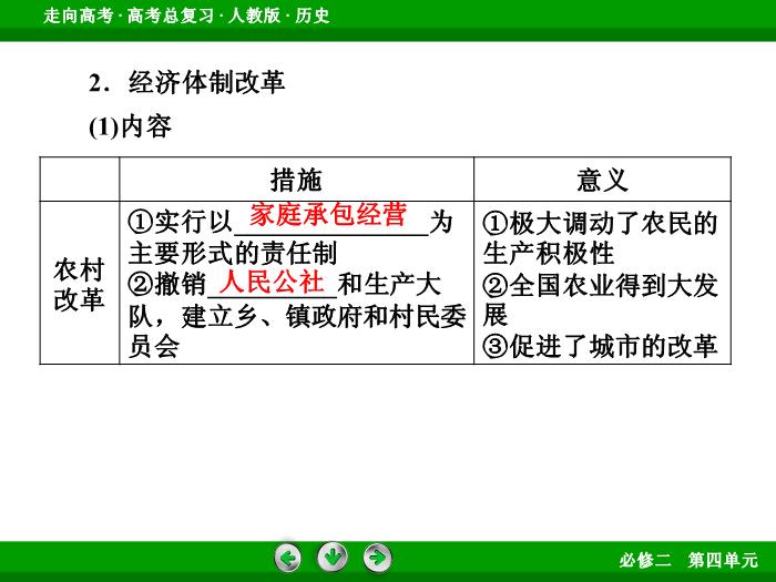 TOP622017版高考歷史（人教版）一輪總復習：必修2 第4單元 中國特色社會主義建設的道路和近現代社會生活的變遷 第21講 考點1.ppt文檔免費在線閱讀第8頁