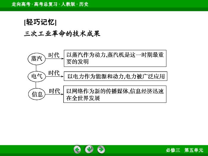 TOP642017版高考歷史（人教版）一輪總復習：必修3 第5單元 近代以來的世界科學發展歷程與19世紀以來的世界文學藝術第35講 考點2.ppt文檔免費在線閱讀第14頁