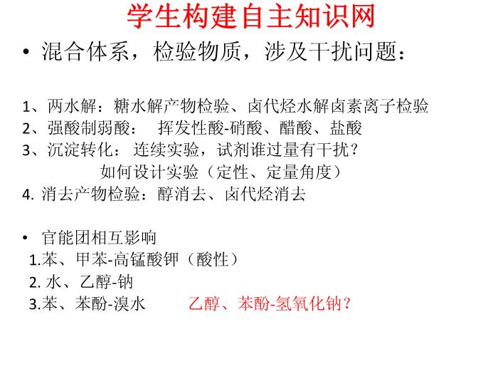 TOP37北京市西城區重點高中校2016年3月2高三化學二輪復習備考 課件（28張）.ppt文檔免費在線閱讀第5頁