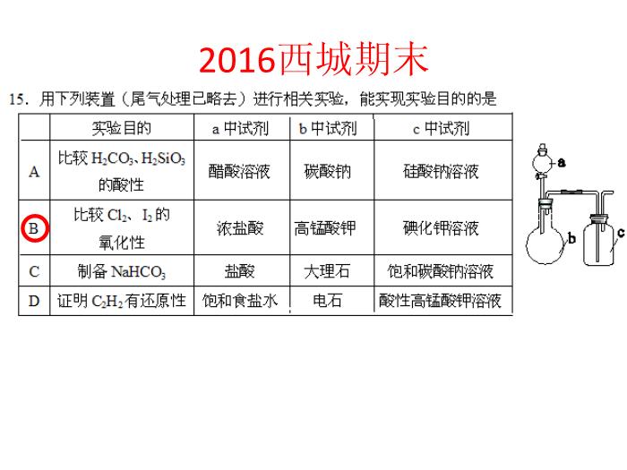 TOP37北京市西城區重點高中校2016年3月2高三化學二輪復習備考 課件（28張）.ppt文檔免費在線閱讀第7頁