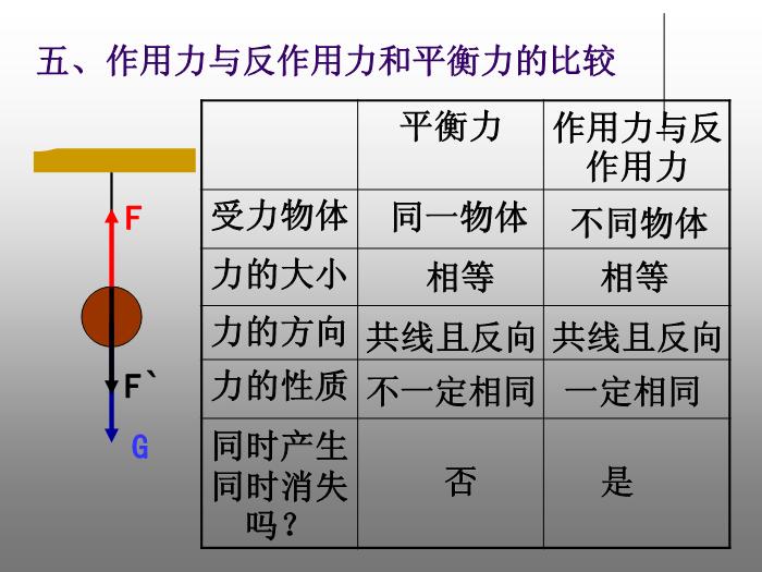 33人教版必修一第四章牛頓運動定律第5節牛頓第三定律（共12張PPT）文檔第5頁