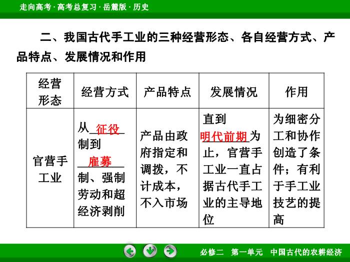 TOP432017年高考歷史岳麓版一輪復習必修2第1單元　中國古代的農耕經濟 第15講 第3課時.ppt文檔免費在線閱讀預覽圖（11）