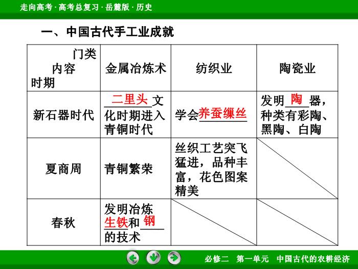 TOP432017年高考歷史岳麓版一輪復習必修2第1單元　中國古代的農耕經濟 第15講 第3課時.ppt文檔免費在線閱讀預覽圖（8）