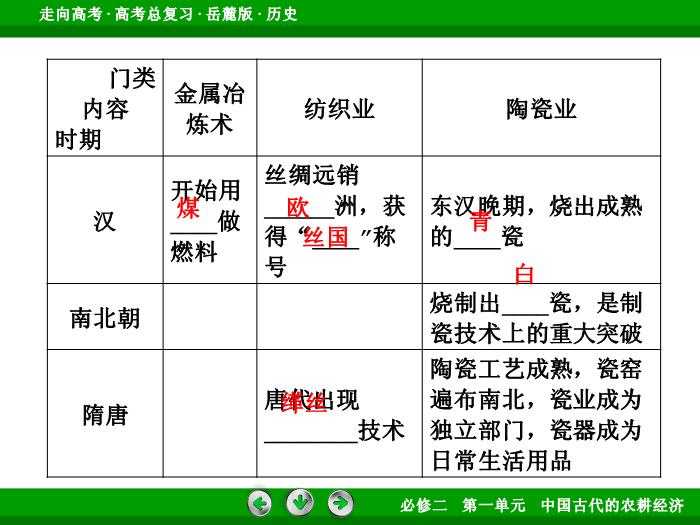 TOP432017年高考歷史岳麓版一輪復習必修2第1單元　中國古代的農耕經濟 第15講 第3課時.ppt文檔免費在線閱讀預覽圖（9）