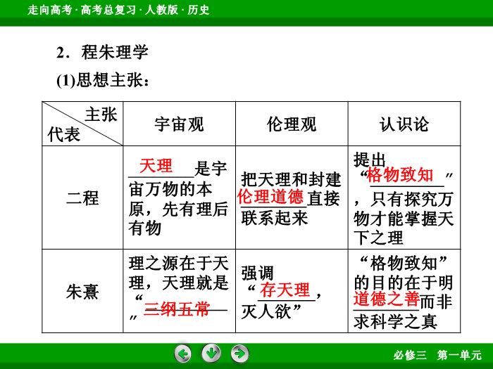 TOP512017版高考歷史（人教版）一輪總復習：必修3 第1單元 中國傳統文化主流思想的演變 第28講 考點1.ppt文檔免費在線閱讀第7頁
