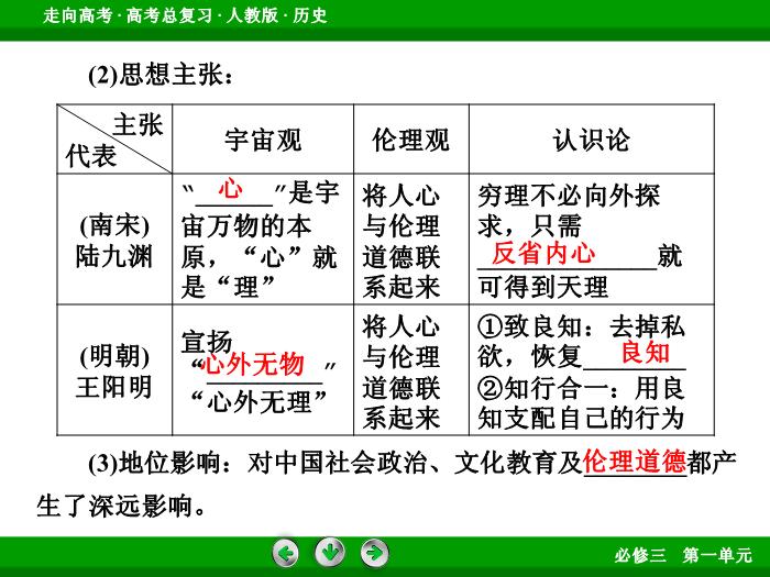 TOP512017版高考歷史（人教版）一輪總復習：必修3 第1單元 中國傳統文化主流思想的演變 第28講 考點1.ppt文檔免費在線閱讀第9頁