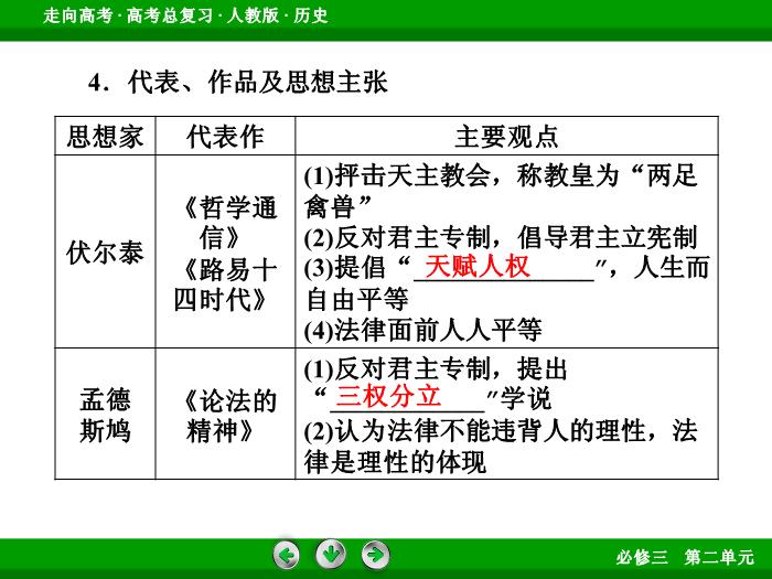 TOP472017版高考歷史（人教版）一輪總復習：必修3 第2單元 西方人文精神的起源及其發展 第30講.ppt文檔免費在線閱讀第11頁