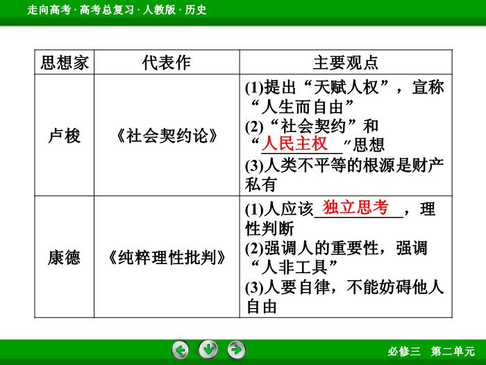 TOP472017版高考歷史（人教版）一輪總復習：必修3 第2單元 西方人文精神的起源及其發展 第30講.ppt文檔免費在線閱讀第12頁