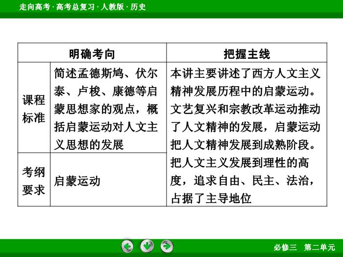 TOP472017版高考歷史（人教版）一輪總復習：必修3 第2單元 西方人文精神的起源及其發展 第30講.ppt文檔免費在線閱讀第6頁