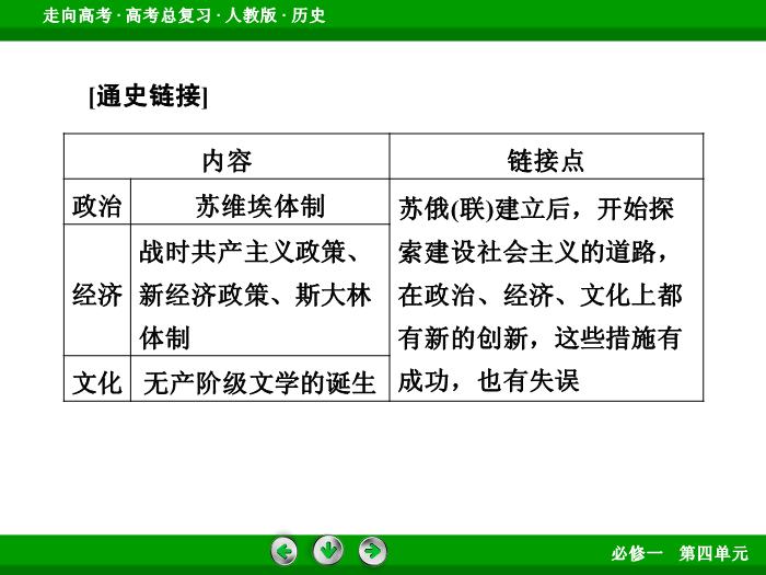 TOP562017版高考歷史（人教版）一輪總復習：必修1 第4單元 從科學社會主義理論到社會主義制度的建立第10講 考點2.ppt文檔免費在線閱讀第15頁