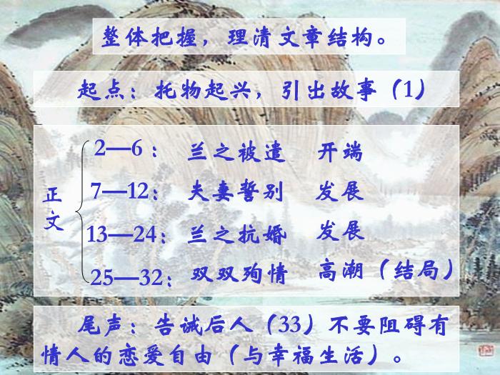 TOP47高中語文人教版必修2第二單元第6課《孔雀東南飛》公開課教學課件共46張PPT（共46張PPT）.ppt文檔免費在線閱讀第10頁