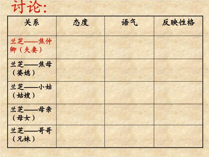 TOP47高中語文人教版必修2第二單元第6課《孔雀東南飛》公開課教學課件共46張PPT（共46張PPT）.ppt文檔免費在線閱讀第13頁