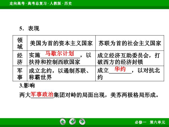 TOP482017版高考歷史（人教版）一輪總復習：必修1 第6單元 當今世界政治格局的多極化趨勢 第13講.ppt文檔免費在線閱讀第11頁