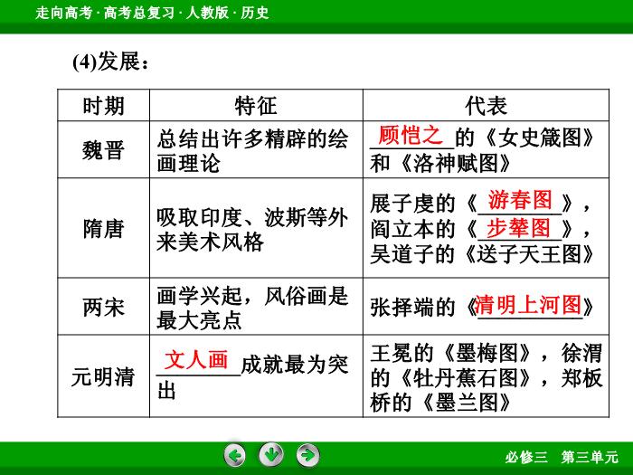 TOP672017版高考歷史（人教版）一輪總復習：必修3 第3單元 古代中國的科學技術、文學藝術與現代中國的科技、教育與文學藝術第31講 考點2.ppt文檔免費在線閱讀第13頁