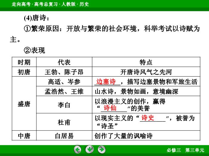 TOP672017版高考歷史（人教版）一輪總復習：必修3 第3單元 古代中國的科學技術、文學藝術與現代中國的科技、教育與文學藝術第31講 考點2.ppt文檔免費在線閱讀第7頁