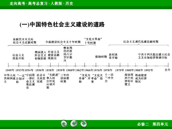 TOP602017版高考歷史（人教版）一輪總復習：必修2 第4單元 中國特色社會主義建設的道路和近現代社會生活的變遷  單元整合4.ppt文檔免費在線閱讀第6頁