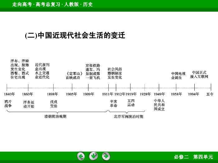 TOP602017版高考歷史（人教版）一輪總復習：必修2 第4單元 中國特色社會主義建設的道路和近現代社會生活的變遷  單元整合4.ppt文檔免費在線閱讀第7頁