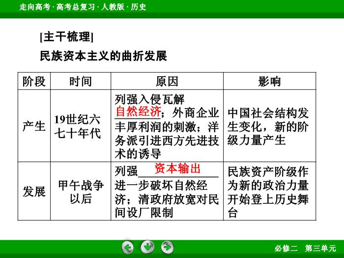TOP592017版高考歷史（人教版）一輪總復習：必修2 第3單元 近代中國經濟結構的變動與資本主義的曲折發展 第19講 考點2.ppt文檔免費在線閱讀第6頁
