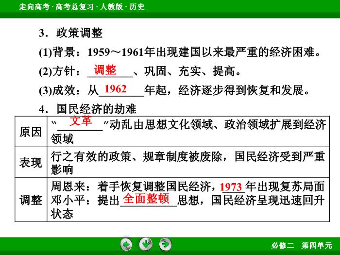 TOP622017版高考歷史（人教版）一輪總復習：必修2 第4單元 中國特色社會主義建設的道路和近現代社會生活的變遷 第20講 考點2.ppt文檔免費在線閱讀第8頁