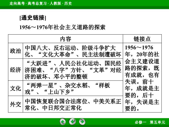 TOP562017版高考歷史（人教版）一輪總復習：必修1 第5單元 現代中國的政治建設、祖國統一和對外關系第11講 考點2.ppt文檔免費在線閱讀第14頁