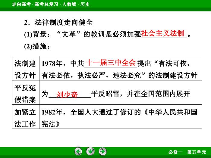 TOP562017版高考歷史（人教版）一輪總復習：必修1 第5單元 現代中國的政治建設、祖國統一和對外關系第11講 考點2.ppt文檔免費在線閱讀第8頁
