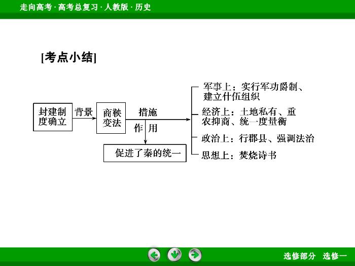 TOP372017版高考歷史（人教版）一輪總復習：選修1　歷史上重大改革回眸第37講.ppt文檔免費在線閱讀第14頁