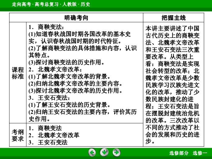 TOP372017版高考歷史（人教版）一輪總復習：選修1　歷史上重大改革回眸第37講.ppt文檔免費在線閱讀第6頁