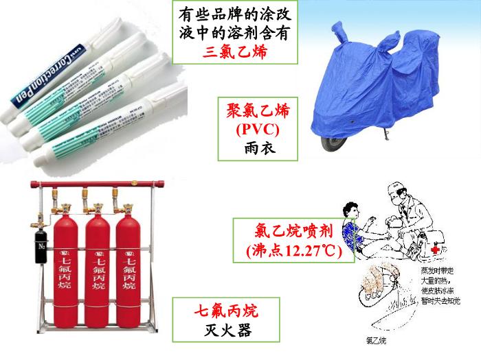 TOP59【全國百強?！繌V東省汕頭市金山中學2016年高二化學課件：選修5 有機化學基礎 第二章第三節 鹵代烴（共22張PPT）.ppt文檔免費在線閱讀第2頁