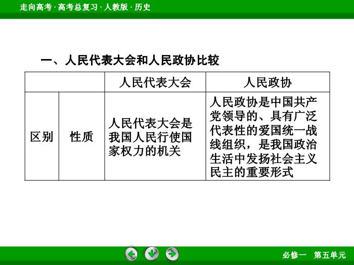 TOP542017版高考歷史（人教版）一輪總復習：必修1 第5單元 現代中國的政治建設、祖國統一和對外關系 單元整合5.ppt文檔免費在線閱讀第8頁