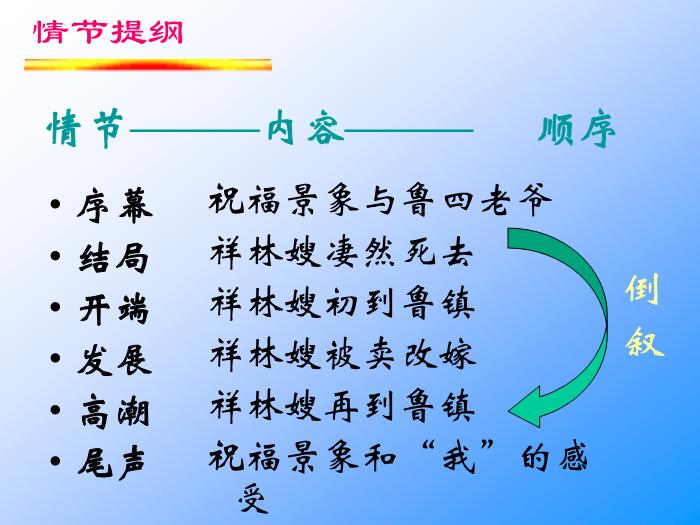 TOP29高中語文北師大版必修四3.9《祝?！氛n件（共68張PPT）.ppt文檔免費在線閱讀第11頁