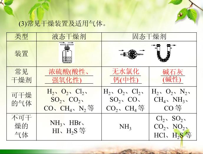 TOP392016年高考化學第一輪復習課件：2016年化學復習 第31講 常見物質的制取.ppt文檔免費在線閱讀第11頁