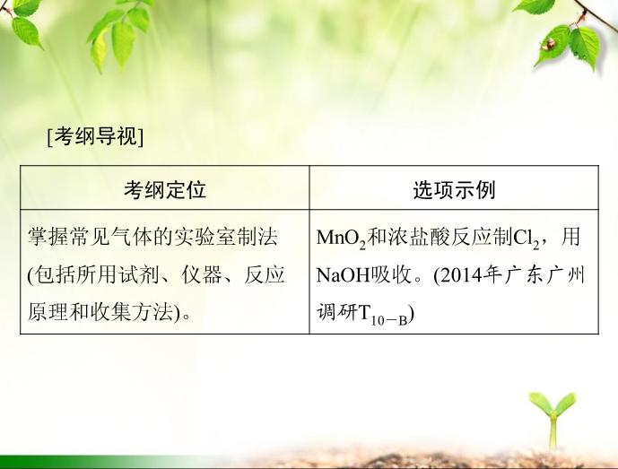 TOP392016年高考化學第一輪復習課件：2016年化學復習 第31講 常見物質的制取.ppt文檔免費在線閱讀第2頁