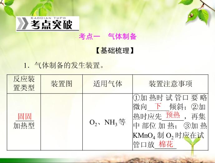 TOP392016年高考化學第一輪復習課件：2016年化學復習 第31講 常見物質的制取.ppt文檔免費在線閱讀第3頁