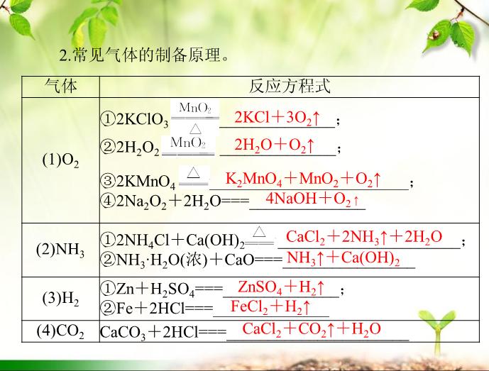 TOP392016年高考化學第一輪復習課件：2016年化學復習 第31講 常見物質的制取.ppt文檔免費在線閱讀第6頁