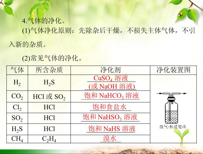 TOP392016年高考化學第一輪復習課件：2016年化學復習 第31講 常見物質的制取.ppt文檔免費在線閱讀第9頁