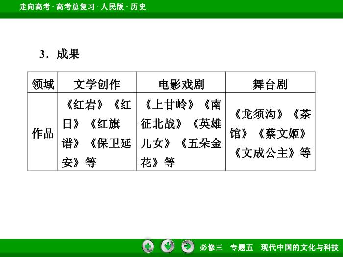 TOP372017年高考歷史人民版一輪復習必修3專題5　現代中國的文化與科技第34講.ppt文檔免費在線閱讀第9頁