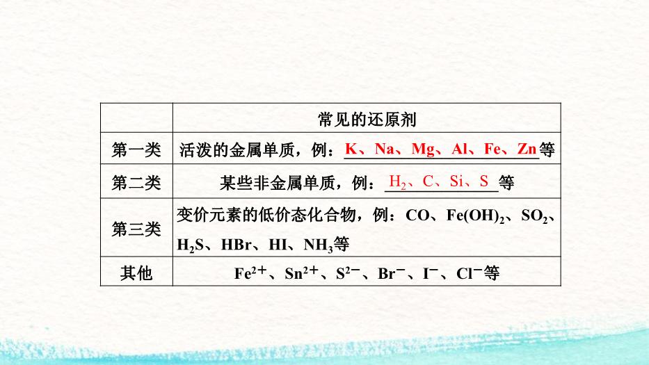 TOP212016高考化學專題精講：4.氧化還原反應.pptx文檔免費在線閱讀第12頁
