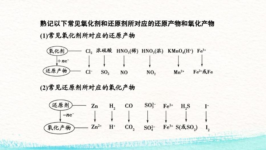 TOP212016高考化學專題精講：4.氧化還原反應.pptx文檔免費在線閱讀第13頁