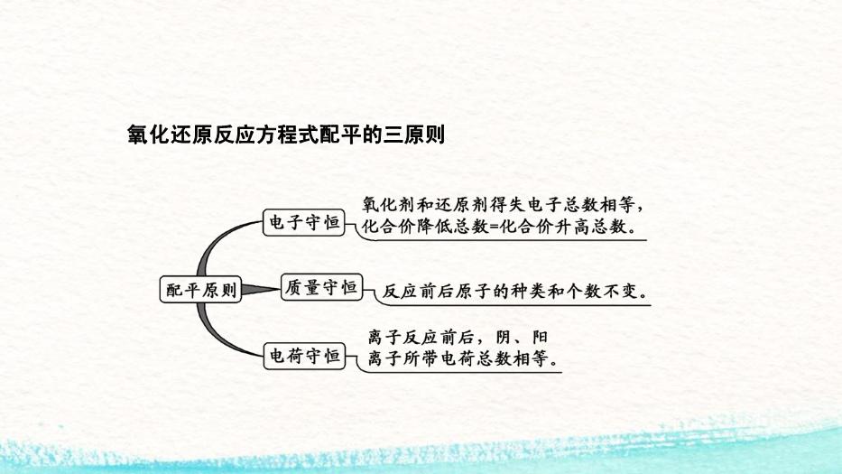 TOP212016高考化學專題精講：4.氧化還原反應.pptx文檔免費在線閱讀第15頁