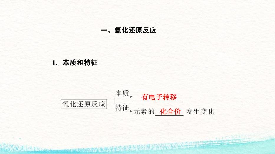 TOP212016高考化學專題精講：4.氧化還原反應.pptx文檔免費在線閱讀第4頁