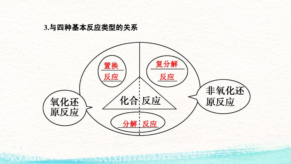 TOP212016高考化學專題精講：4.氧化還原反應.pptx文檔免費在線閱讀第6頁