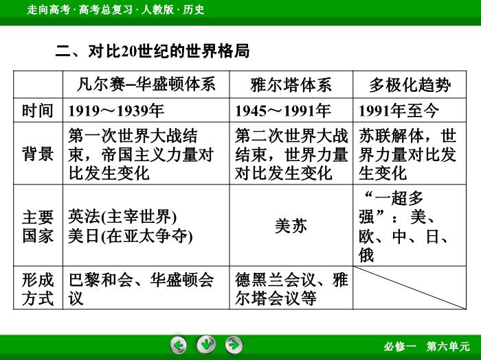 TOP502017版高考歷史（人教版）一輪總復習：必修1 第6單元 當今世界政治格局的多極化趨勢  單元整合6.ppt文檔免費在線閱讀第10頁