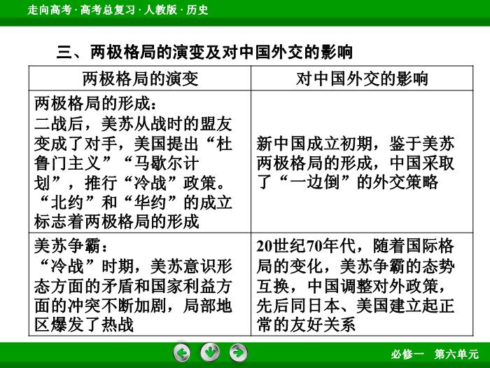 TOP502017版高考歷史（人教版）一輪總復習：必修1 第6單元 當今世界政治格局的多極化趨勢  單元整合6.ppt文檔免費在線閱讀第13頁