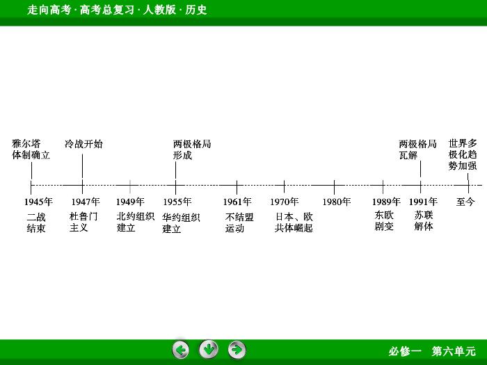 TOP502017版高考歷史（人教版）一輪總復習：必修1 第6單元 當今世界政治格局的多極化趨勢  單元整合6.ppt文檔免費在線閱讀第6頁