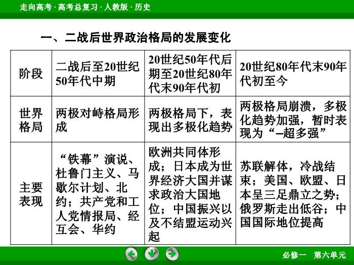 TOP502017版高考歷史（人教版）一輪總復習：必修1 第6單元 當今世界政治格局的多極化趨勢  單元整合6.ppt文檔免費在線閱讀第8頁